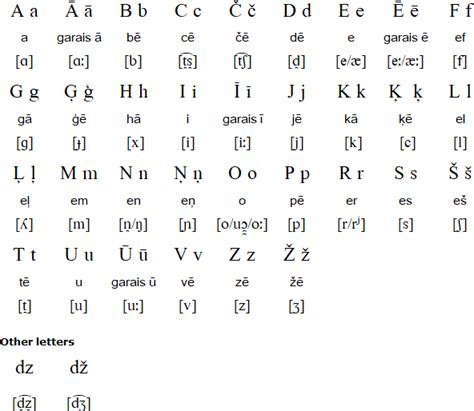 language lv|latin language in latvia.